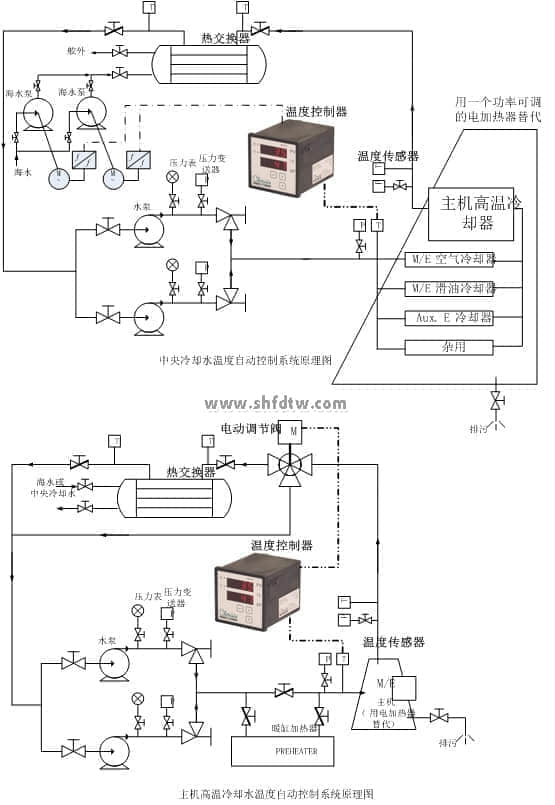 9001ccɳԳΪ(й)޹˾