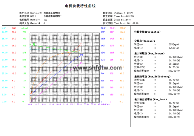 9001ccɳԳΪ(й)޹˾